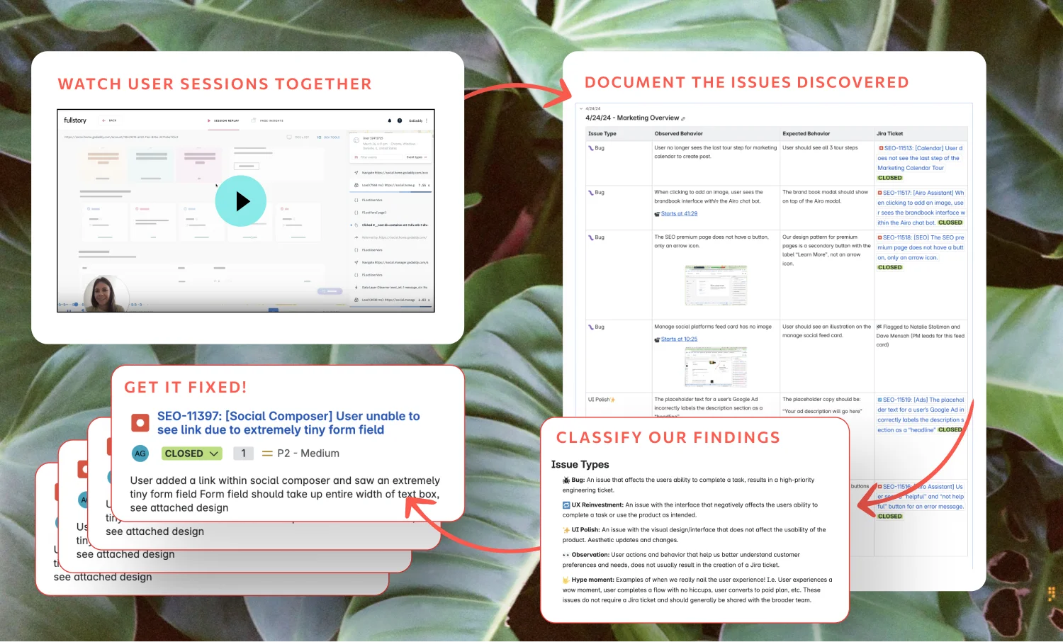 Fullstory session workflow showing documentation, logging, classification and sharing process