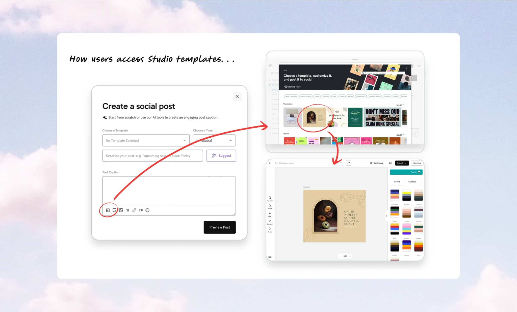 User flow disrupted when moving from social composer to the Studio web app for branded content