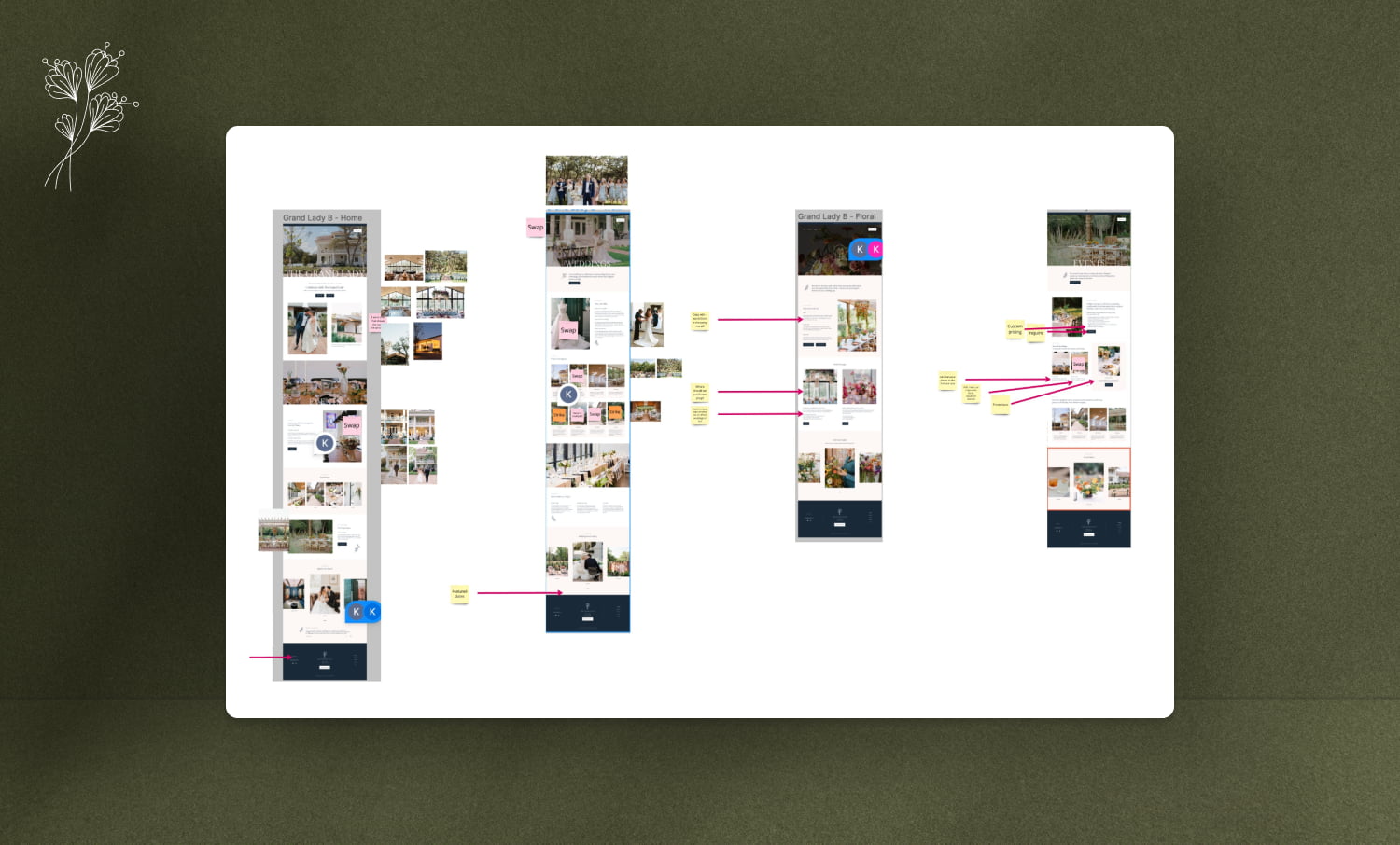 Feedback Process image