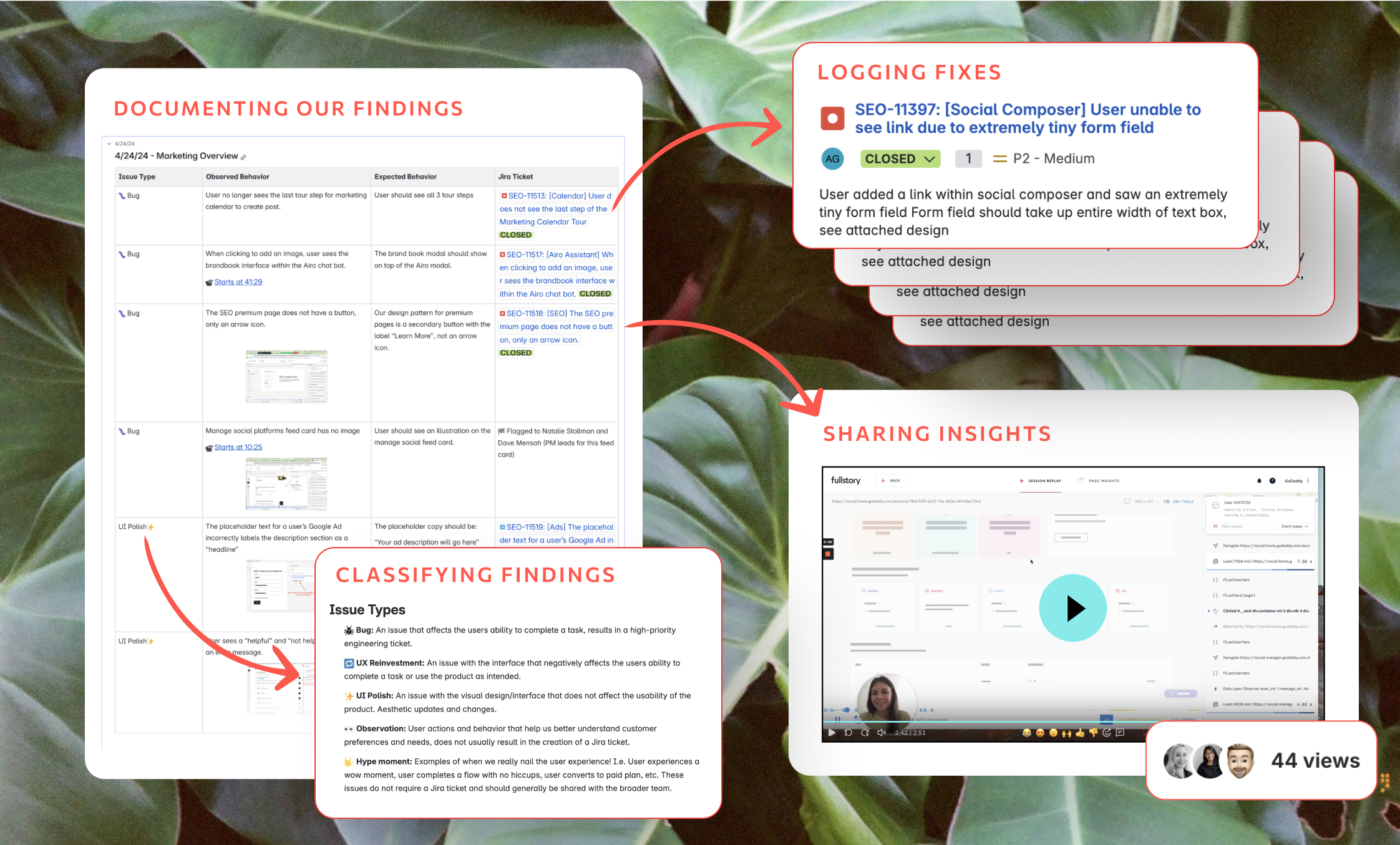 Fullstory session workflow showing documentation, logging, classification and sharing process