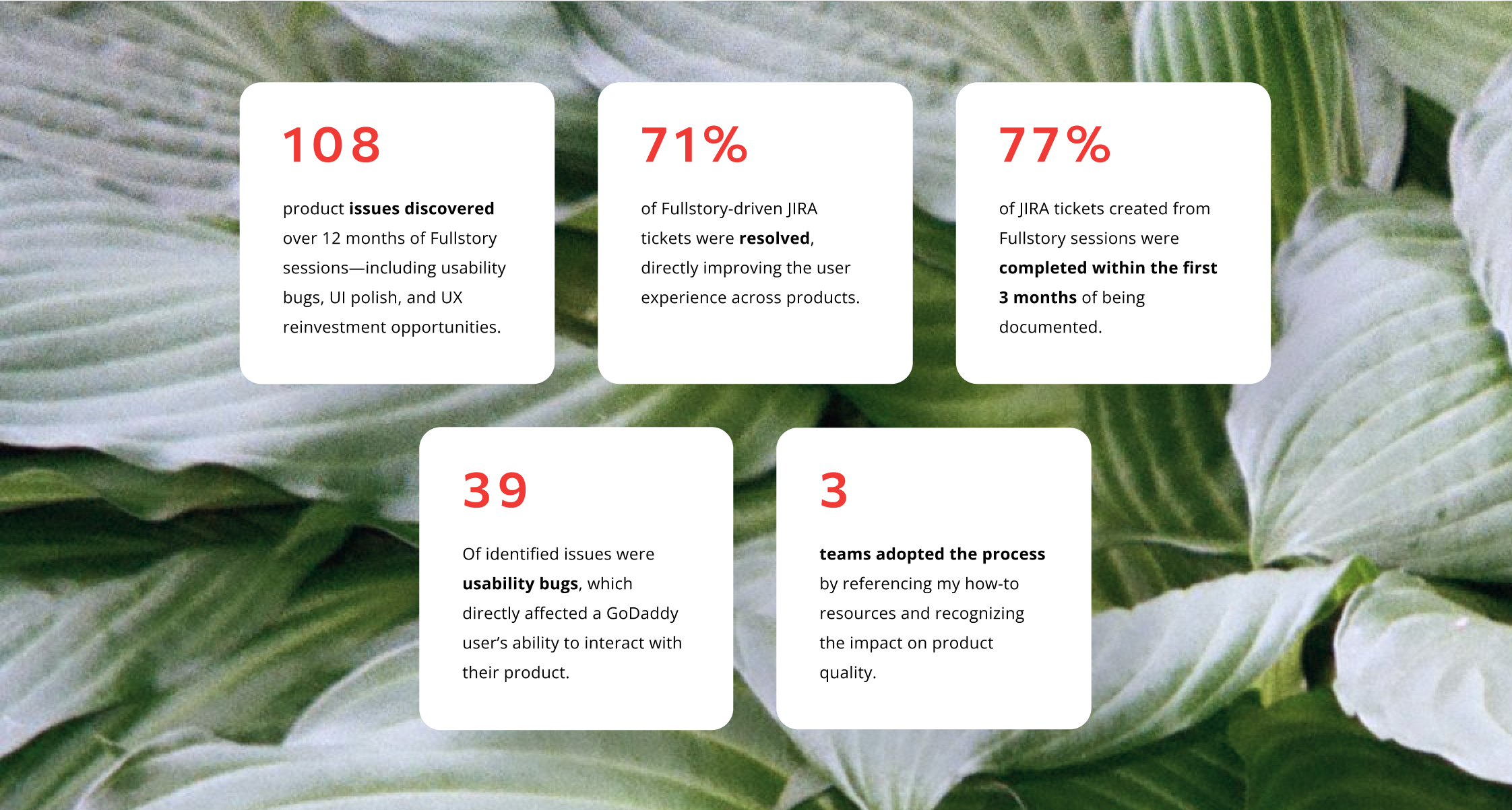 Impact metrics showing 108 issues discovered, 71% JIRA resolution rate, 77% completion rate, 39 usability bugs, and 3 teams adoption