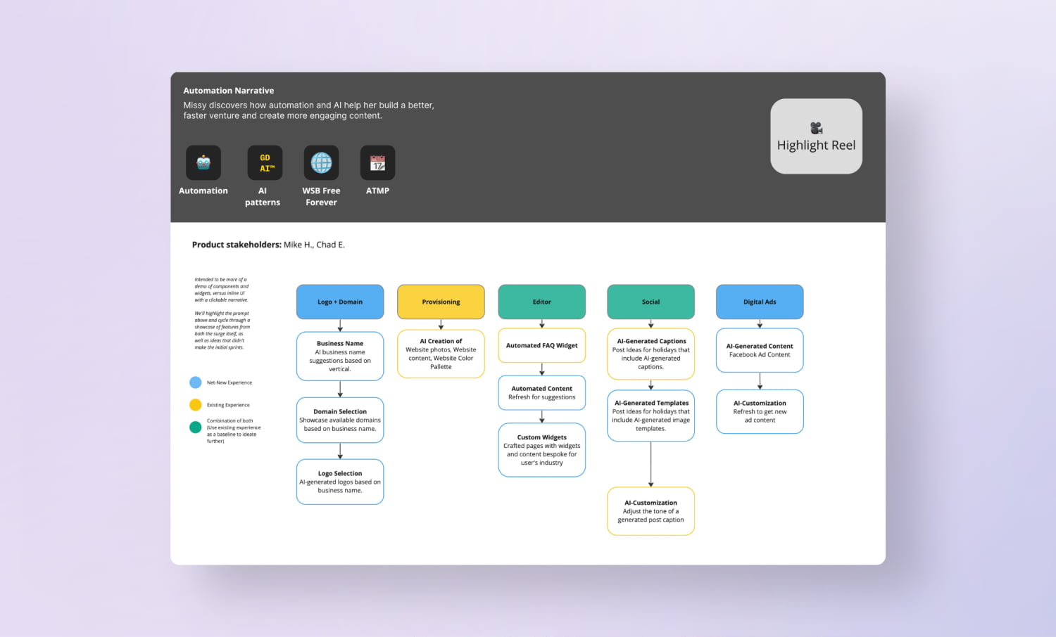 Wireframes section image